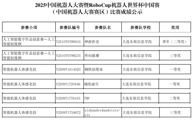 全国季军!我院学子在2025中国机器人大赛暨RoboCup机器人世界杯中国赛(中国机器人大赛赛区)取得佳绩