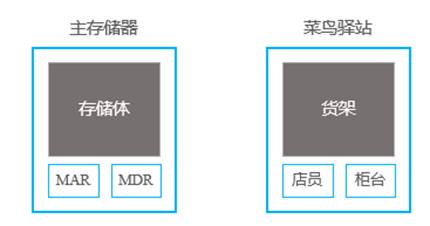 图形用户界面, 应用程序 描述已自动生成