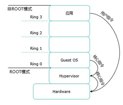 图示 描述已自动生成