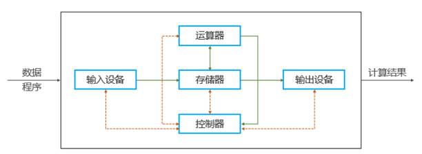 图示 描述已自动生成