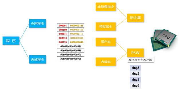 图示 描述已自动生成
