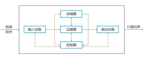 图示 描述已自动生成