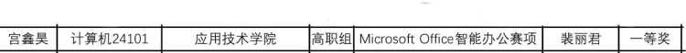 喜报！我院再创辉煌！