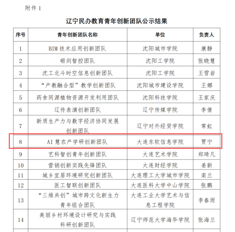 【喜报】我院获评辽宁省民办教育青年创新团队！