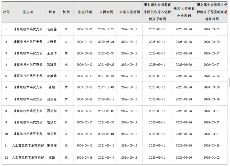 关于拟确定汤舒涵等12名同志为发展对象的公示